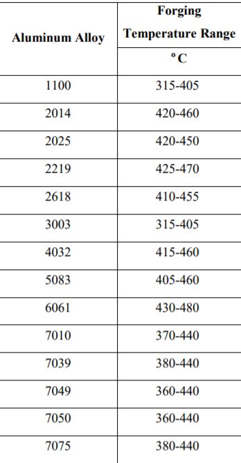 shrinking aluminum sheet metal|aluminum annealing temperatures chart.